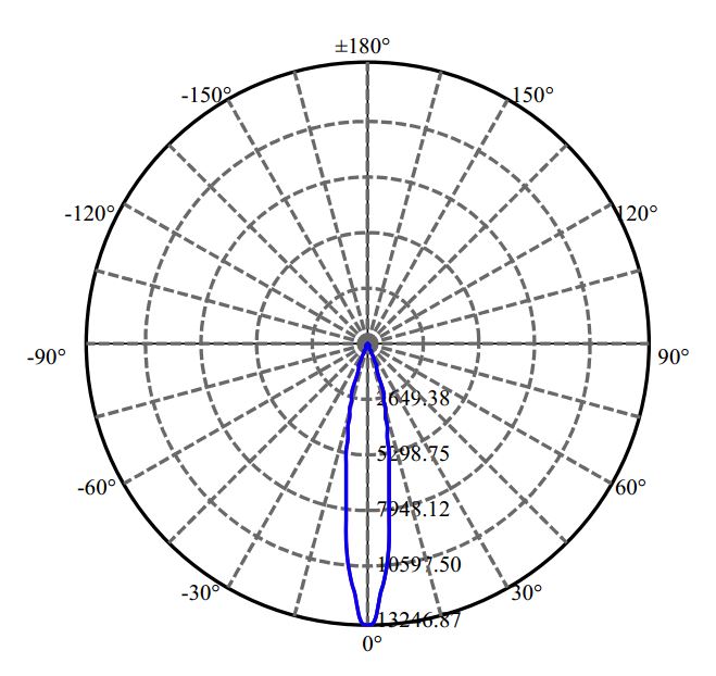 Nata Lighting Company Limited - Evenly Light Shape